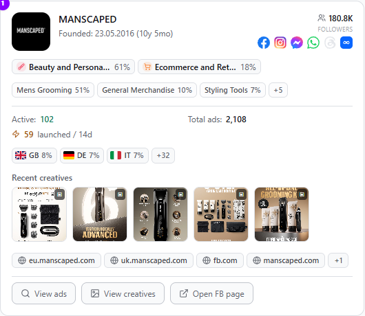 Spytrend advertiser profile for Manscaped with 59 ads launched in 14 days